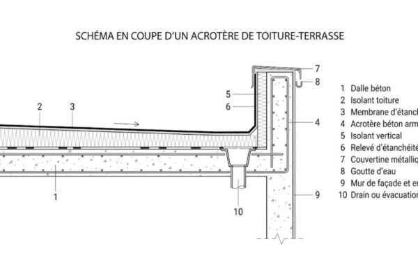 acrotère toiture