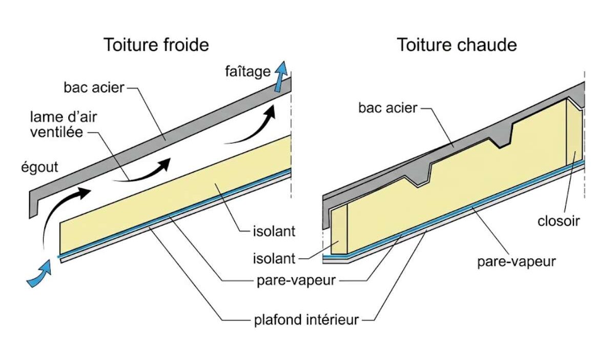 isolation sous bac acier anti condensation