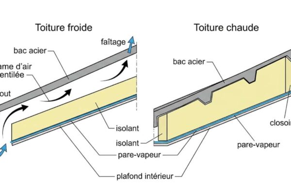 isolation sous bac acier anti condensation